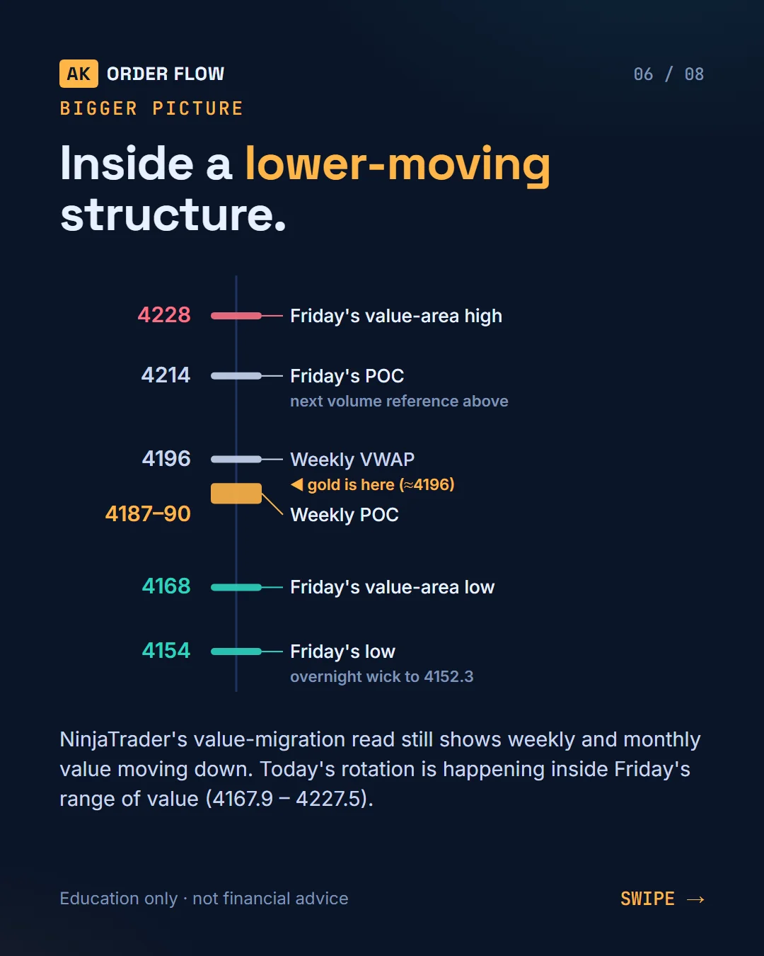 Gold Today (Mon Oct 5): London update, back inside value slide 6