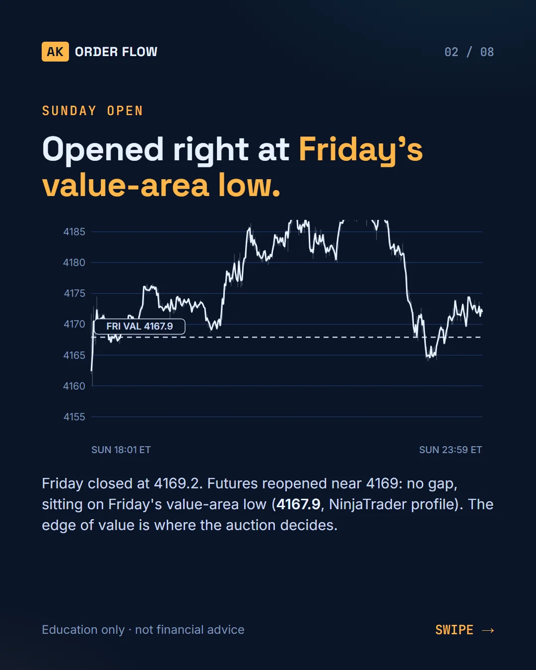 Gold Today (Mon Oct 5): London update, back inside value slide 2