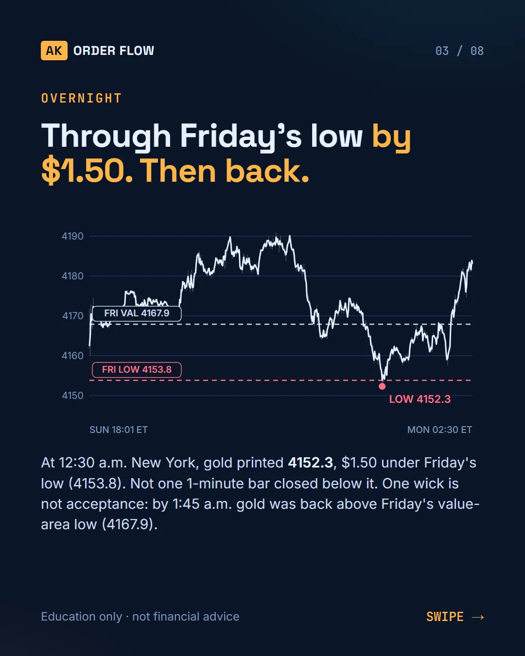 Gold Today (Mon Oct 5): London update, back inside value slide 3