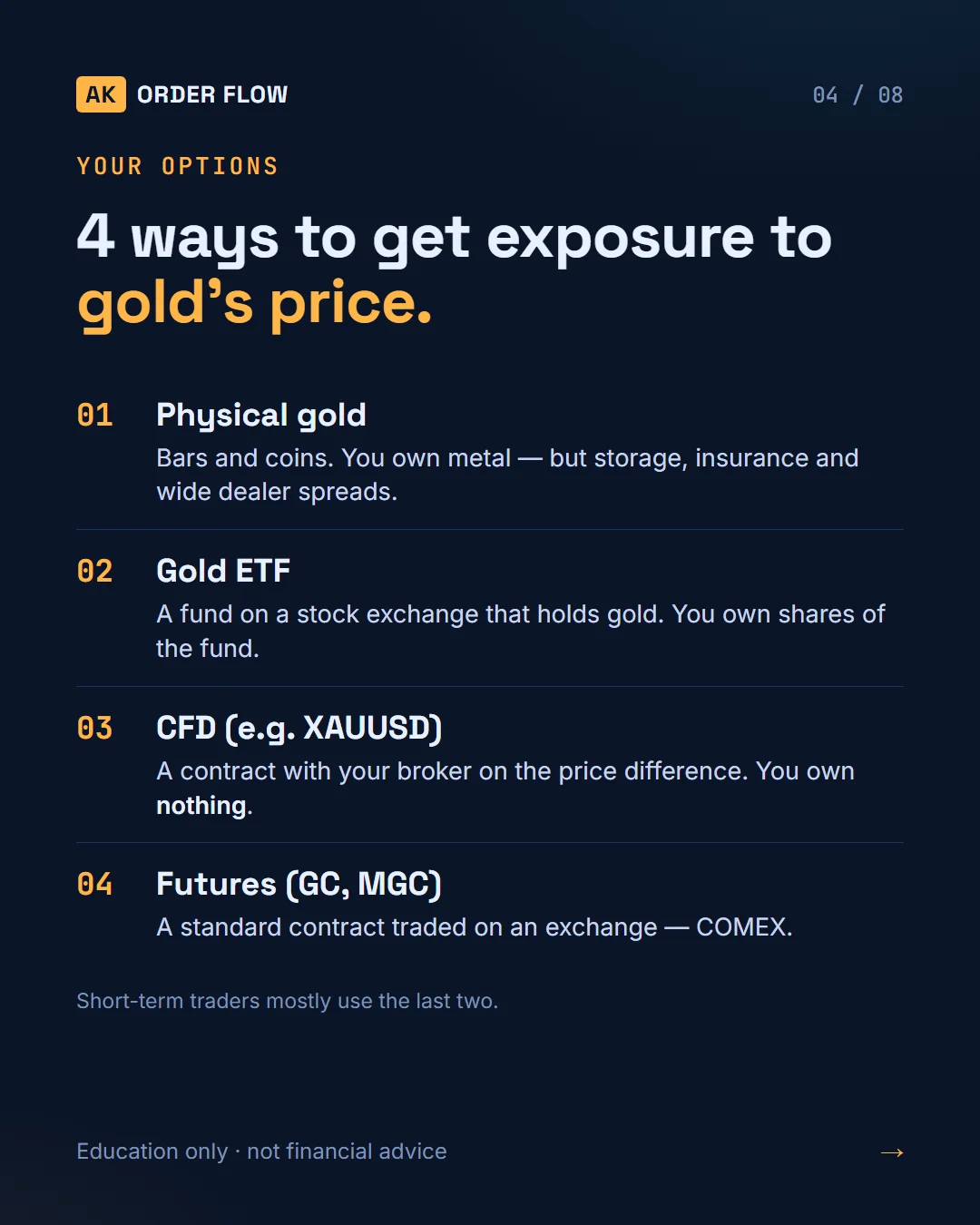 What Does Trading Gold Actually Mean? slide 4