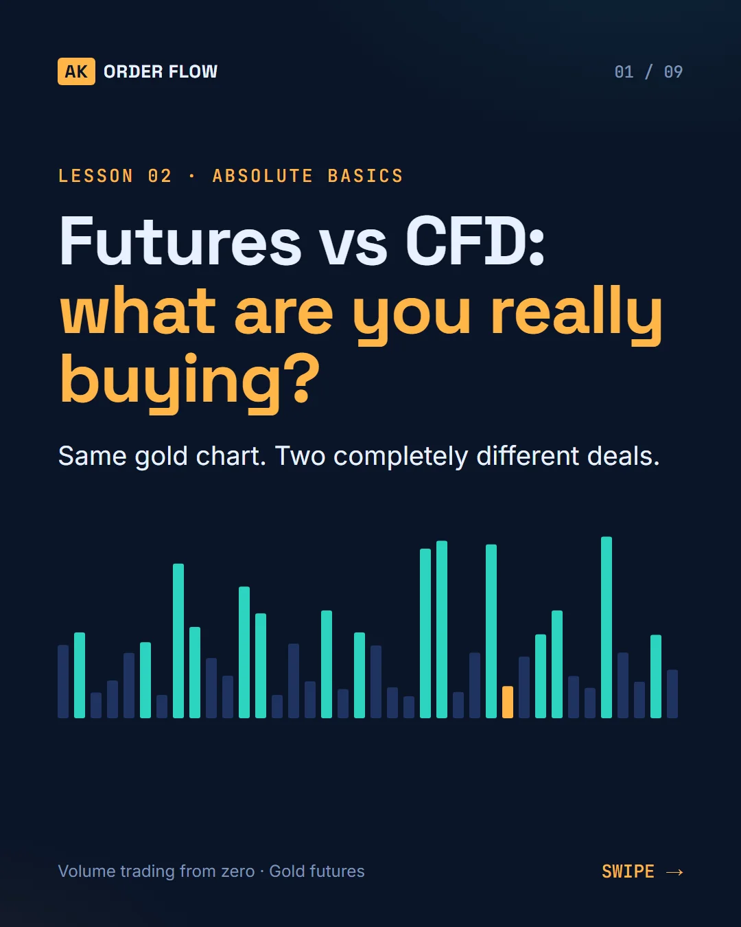 Futures vs CFD: What Are You Really Buying? slide 1