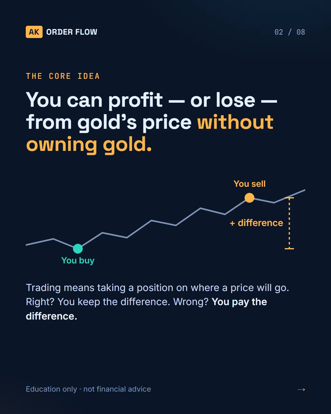 What Does Trading Gold Actually Mean? slide 2